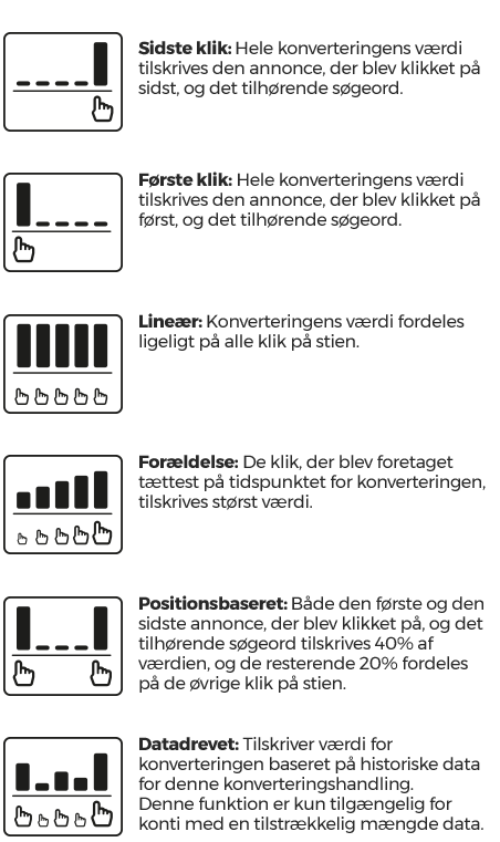 Konverteringer-tilskrivningsmodeller